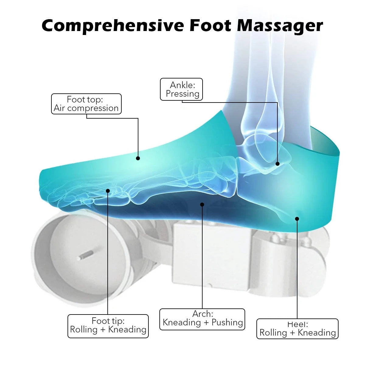 Foot Massager, Heat and Air Compression