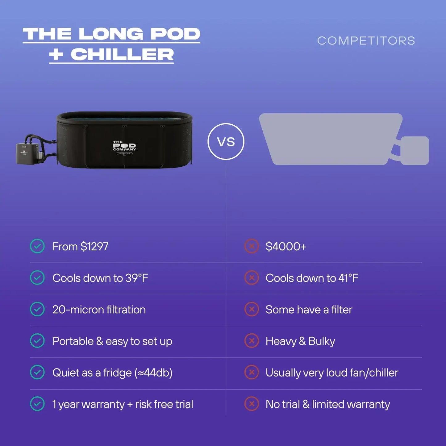 The Long Pod